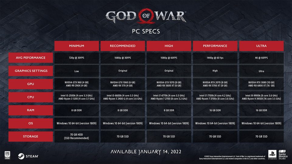 God of War (2018), trailer delle novità PC 1