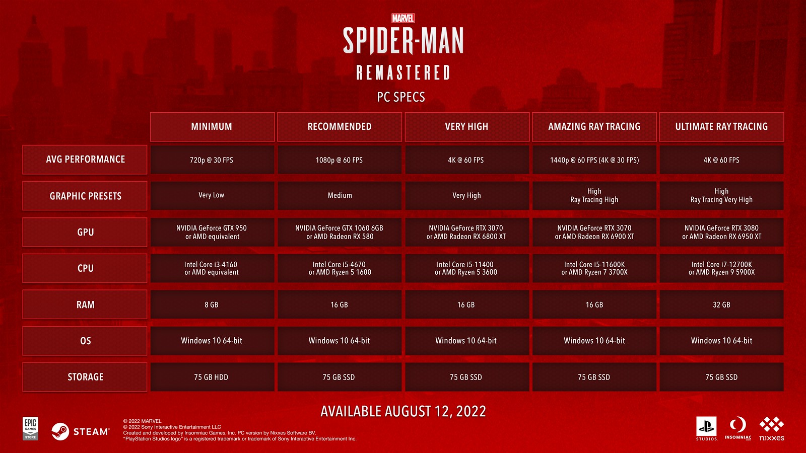 Marvel's Spider-Man Remastered svela le novità della versione PC 1