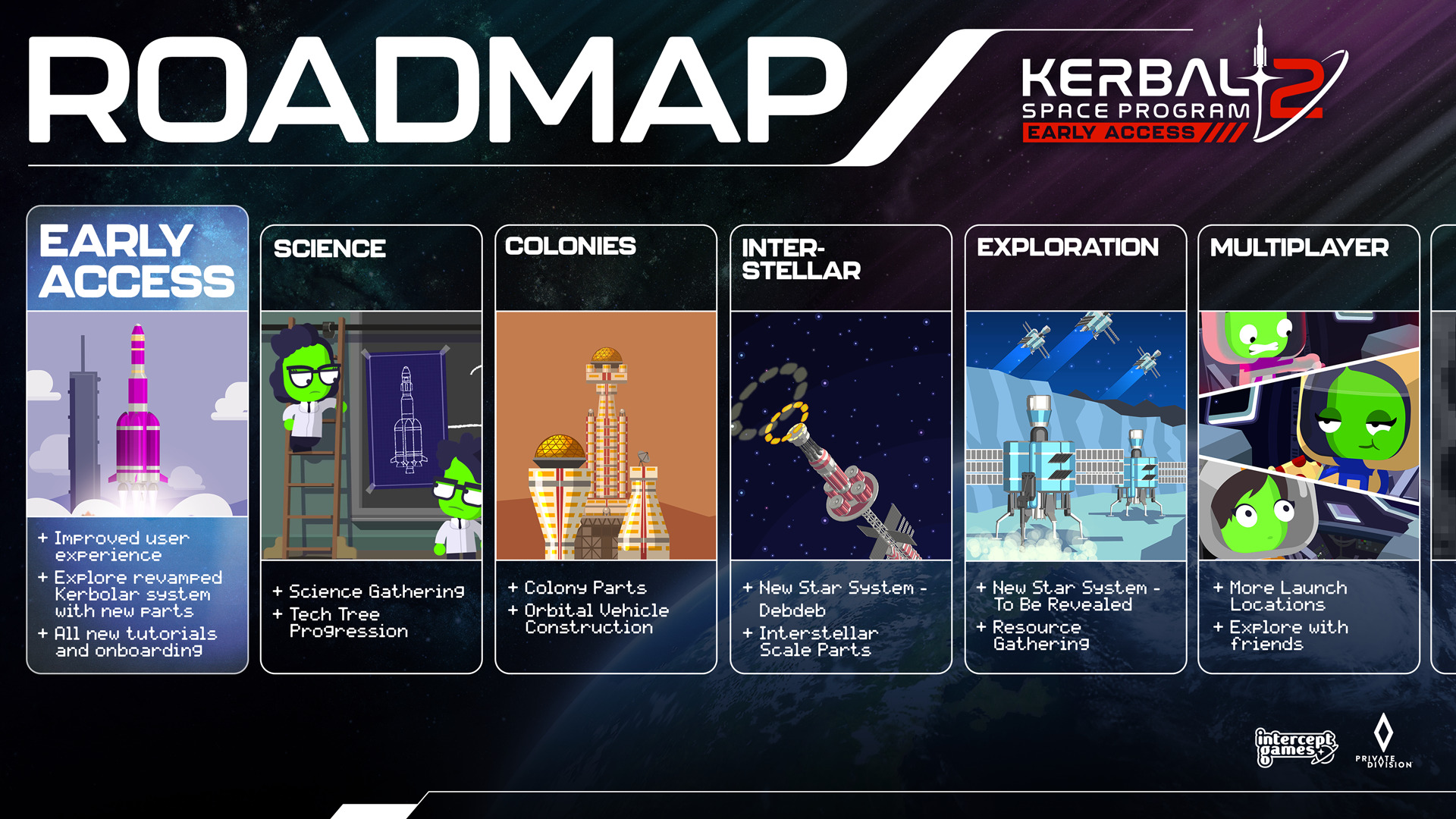 Kerbal Space Program 2 arriva in Accesso Anticipato su PC il 24 Febbraio 2023 10