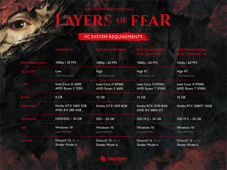 Layers of Fear in uscita il 15 Giugno 1