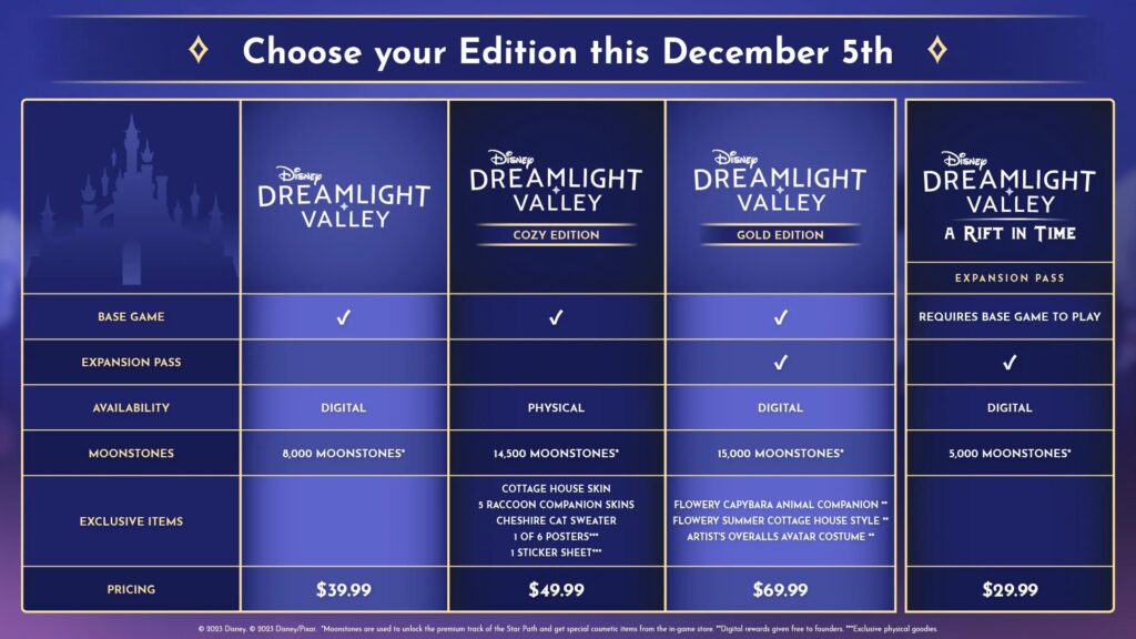 Disney Dreamlight Valley sarà rilasciato il 5 Dicembre insieme alla prima espansione e non sarà più free-to-play 1